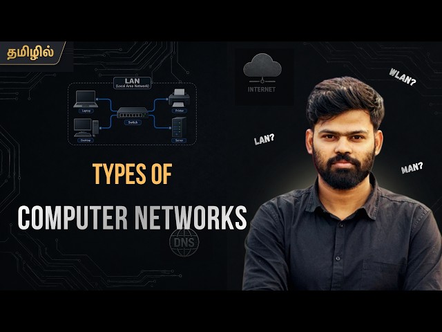 Types of Computer Networks Explained | PAN, LAN, MAN, WAN & More