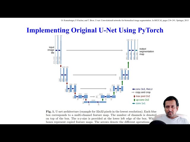 Implementing original U-Net from scratch using PyTorch