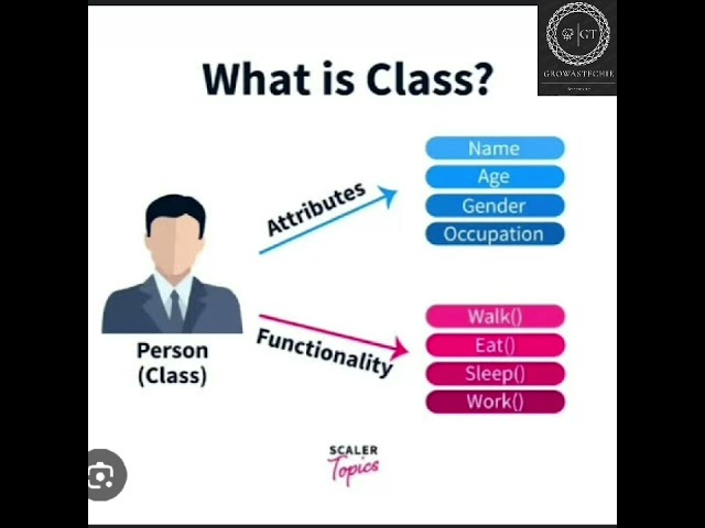 Object oriented programming #objectoriented #objectorientedprogramming #shortsvideo #trendingvideo