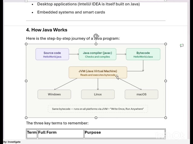 Introduction to Java Programming | Beginner Friendly Tutorial ☕