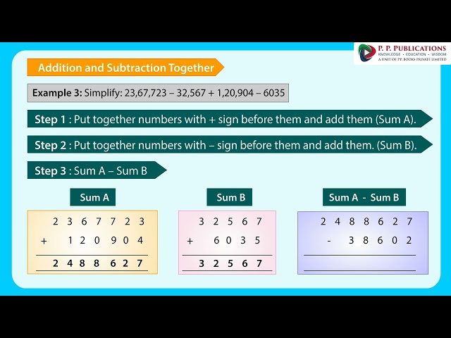 Sprouts | Mathematics | Class 5 | Term 1 | Chapter 02 - Number Operations