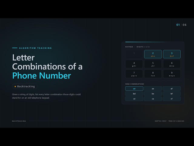 P17 Letter Combinations of a Phone Number | Slots, Choices, Depth-First Backtracking