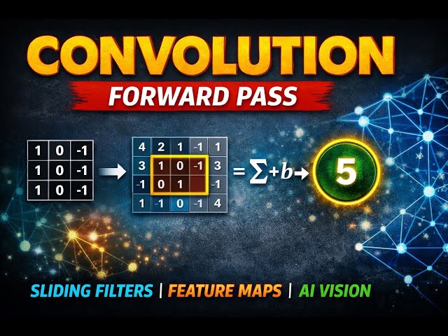 Convolution Forward | CNN | AI |