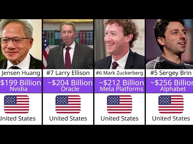 Top 10 Richest People in America 2026 — #1 Is in Another League! 💰