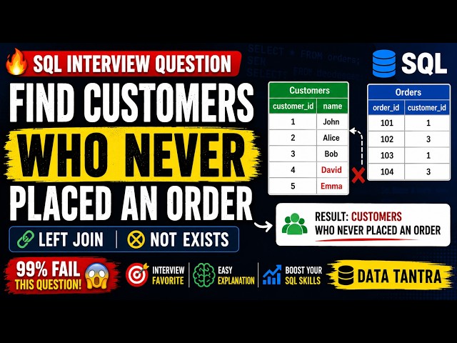 Day 35 || 99% FAIL This SQL Question 😱 | Customers Without Orders.