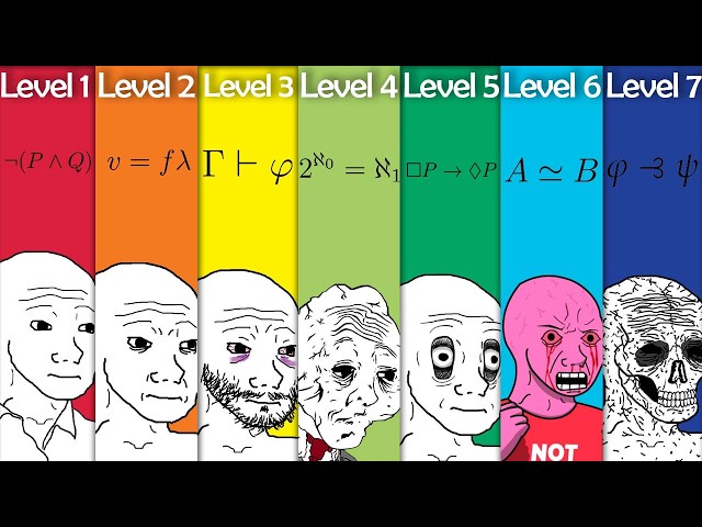 The 7 Levels of Logic