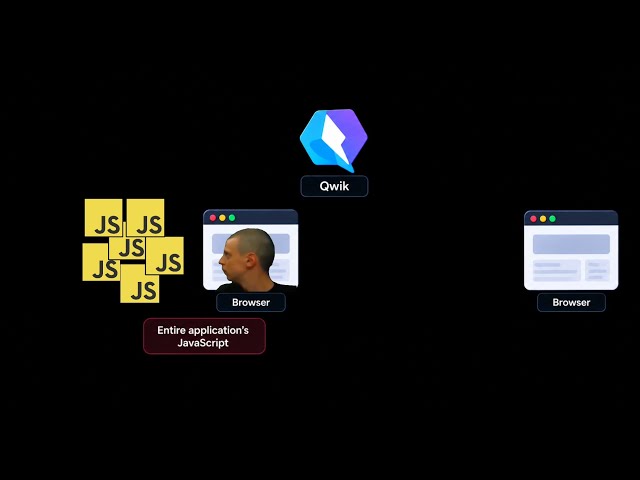 Qwik Explained in 40 seconds