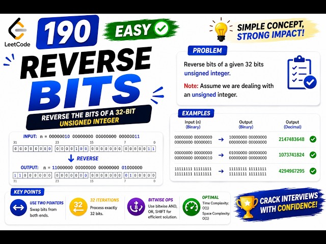 LeetCode 190 | Reverse Bits | Bit Manipulation | Easy | C++ Interview Solution