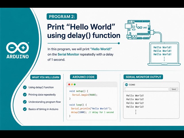 Print “Hello World” using delay() function  | DIGI-TECH CODING PROGRAM 2
