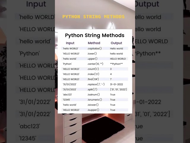 PYTHON STRING METHOD (Check Description)