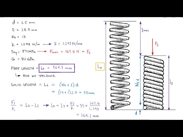 Mechanical Springs - Free Length Design - Example 2