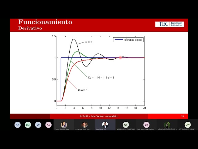 Control PID y Sintonización en Matlab
