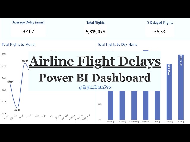 Airline Flight Delays | Power BI Dashboard | Data Cleaning + DAX Measures + 3-Page Dashboard