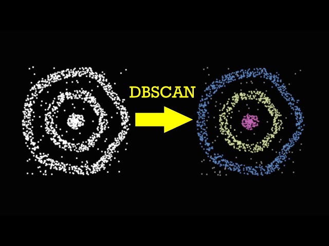 DBSCAN: density-based spatial clustering of applications with noise