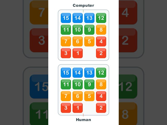 🧠 Human vs. 🤖 Computer: Who Solves the 15-Puzzle Efficiently? #Shorts  #games #puzzle