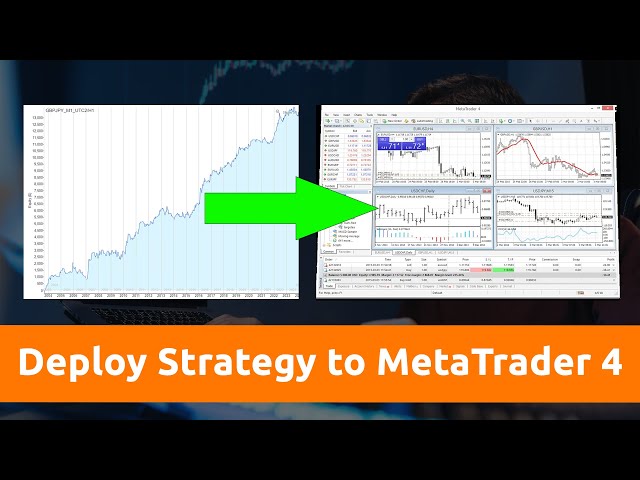 How to Export Strategy from StrategyQuant and Deploy It to the MetaTrader 4