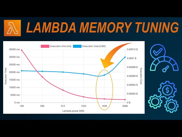 Make your AWS Lambda Functions Cheaper and X Times Faster in under 10 minutes