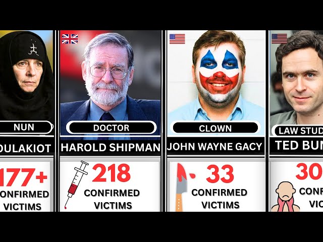 The Deadliest Serial Killers Ever — Ranked by Confirmed Victims and How They Died