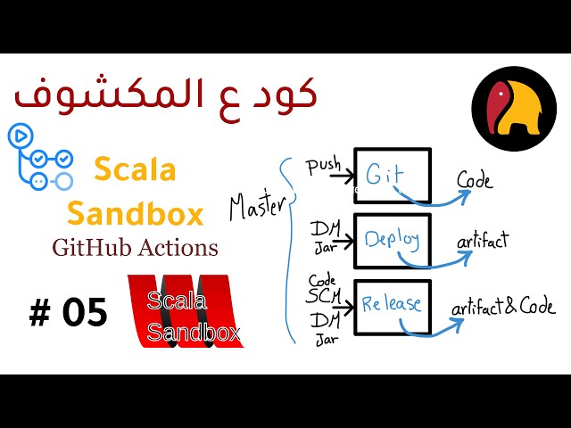 كود ع المكشوف | Scala Sandbox | Github Actions