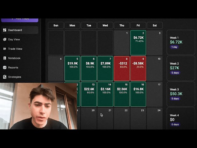 How I Made $58,522 Swing Trading in 1 Week