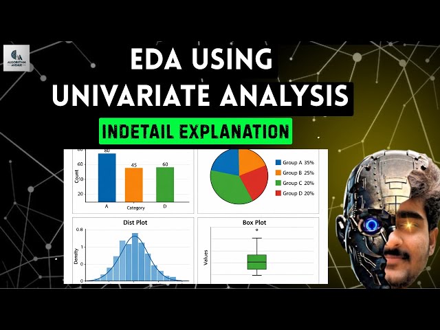 Tutorial-15:Data Analysis(EDA)-Univariate analysis | Machine Learning