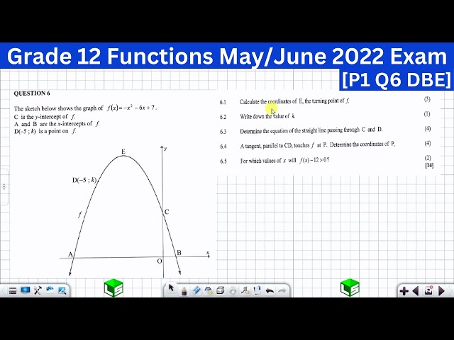 Grade 12 Functions: Parabola Grade 12: May/June 2022 Past Exam Solved Questions [P1 Q6 DBE]