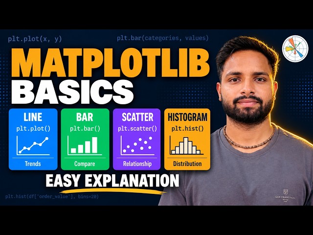 Matplotlib Basics in Hindi | Line, Bar, Scatter, Histogram, Pie Charts | Data Visualization Tutorial