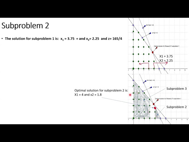 Integer Programming _ 4 Branch and Bound Method  طريقة الفرع و القيد