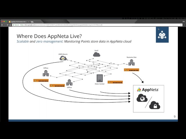 Introducing AppNeta Performance Manager