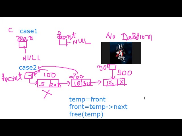 queue using linked list delete operation