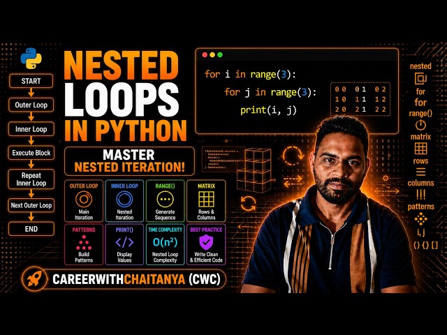 Nested Loops in Python | Complete Beginner Tutorial
