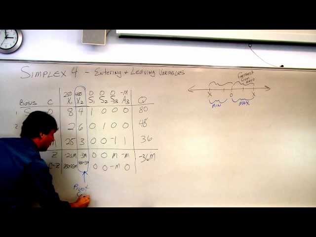 Linear Programming Simplex Method - Step 4 finding the Entering Leaving variables