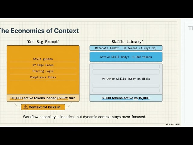 Only the Big Tech is talking about this new Software Development Lifecycle