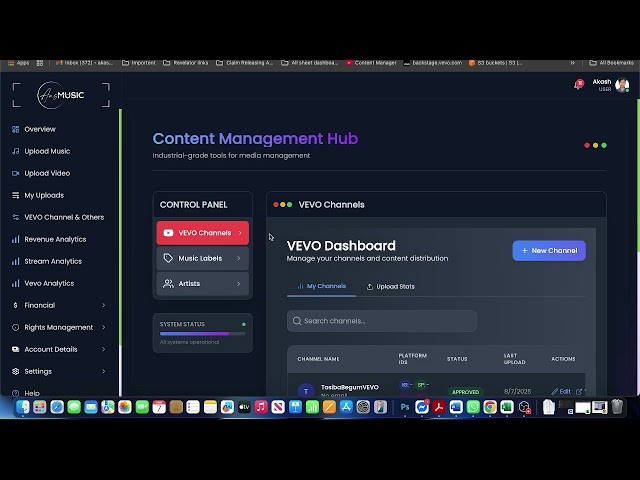 Music Video Uploading Process | How to submit video to VEVO | Video Distribution FREE | ANS Music