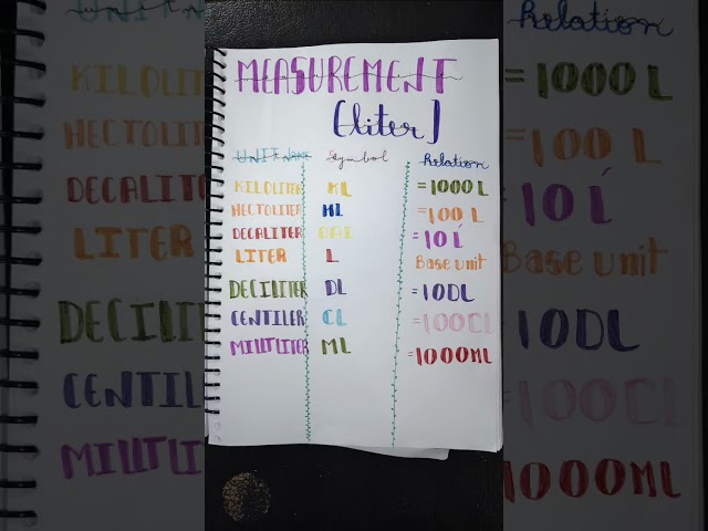 Measurement (Litre)#maths #kidseducation #funandstudychamps