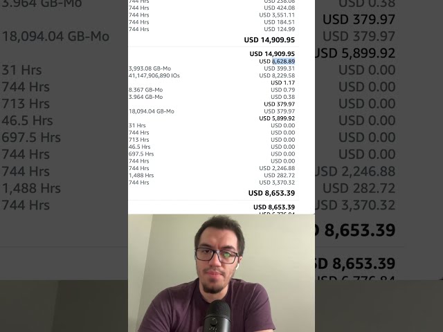 Don't overspend on AWS Aurora RDS!