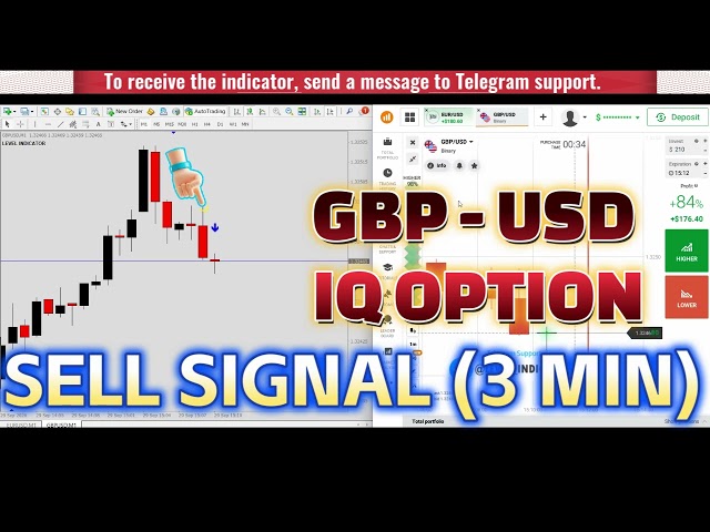 💥GBPUSD 2026 -09 -29 Best Mt4 Indicator Binary Options | MT4 Indicator | Strategy for Beginners 💥