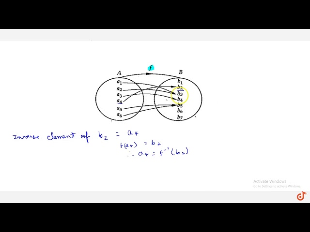 Inverse of an element