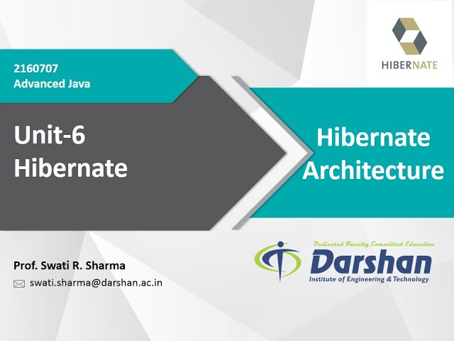 Unit 6.1: Hibernate Architecture