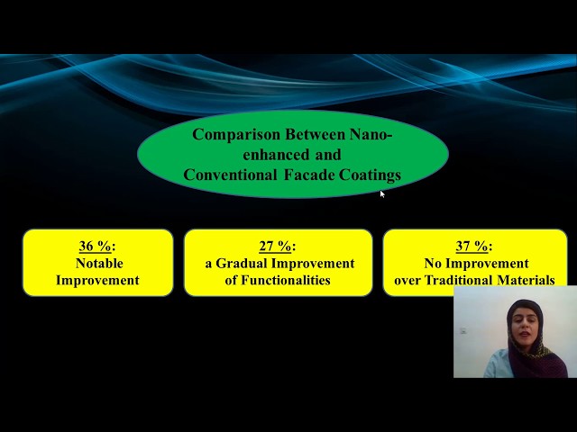 Nanocoating (Facade coatings)