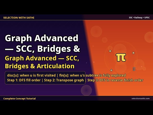 Graph Advanced — SCC, Bridges & Articulation Points | Graph Advanced — SCC, Bridges & Articulation P
