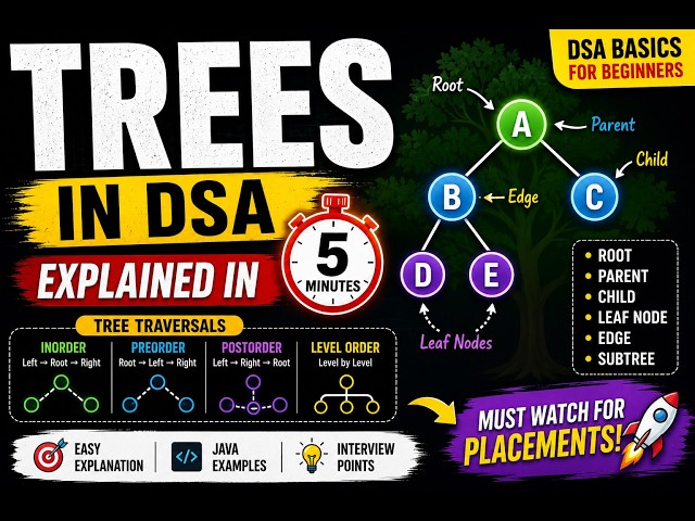 Trees in Data Structures Explained Simply 🚀 | Binary Tree, BST & Traversals | DSA