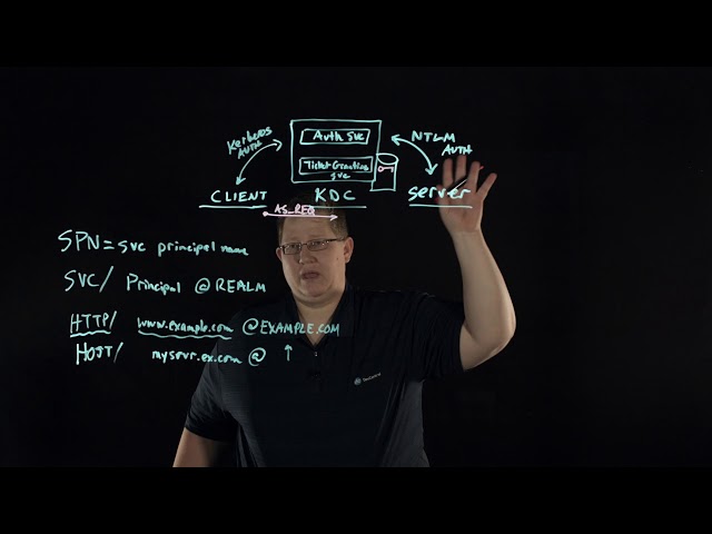 Basic Kerberos Authentication