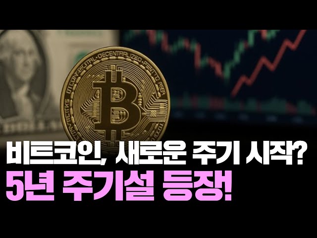 "Bitcoin's 4-year cycle theory is broken!" Expectations for next year's highs are rising.