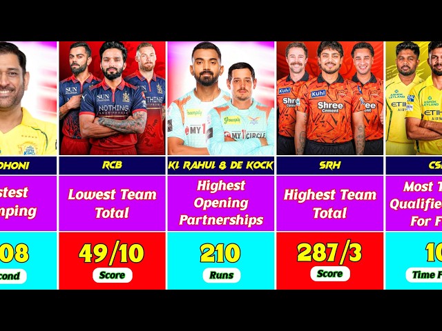 Unbelievable IPL Records That Will Never Be Broken😱 | You`ve Never Heard of