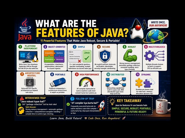 What are the Features of Java? 🎵 | Java Interview Song | 11 Features Explained 