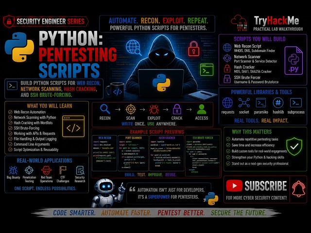 Python: Pentesting Scripts | TryHackMe Walkthrough