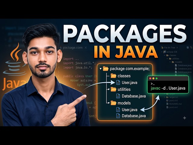 Core Java Packages | package, import, Built-in & User-Defined Packages | Sudhir Sir