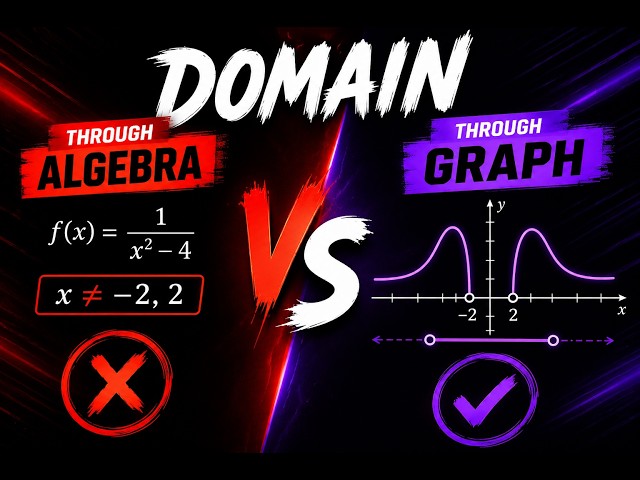👉 “How to Find DOMAIN From a GRAPH? 🔥 Easiest Trick!” | JEE | Maths | Cbse Class 11