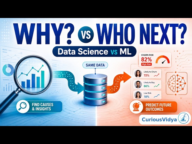 Data Science vs Machine Learning: Same Data, Two Different Questions.